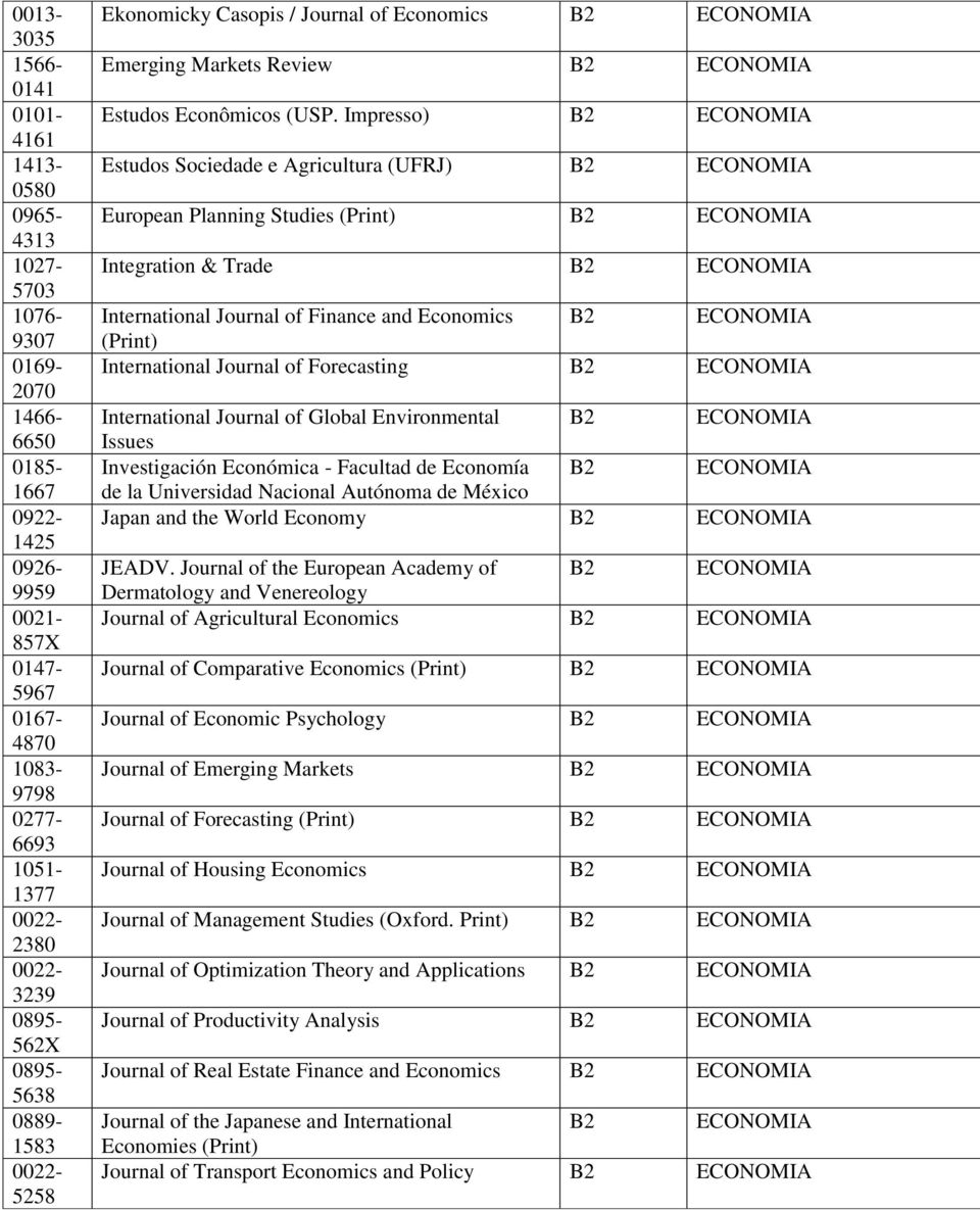 Impresso) B2 ECONOMIA Estudos Sociedade e Agricultura (UFRJ) B2 ECONOMIA European Planning Studies (Print) B2 ECONOMIA Integration & Trade B2 ECONOMIA International Journal of Finance and Economics