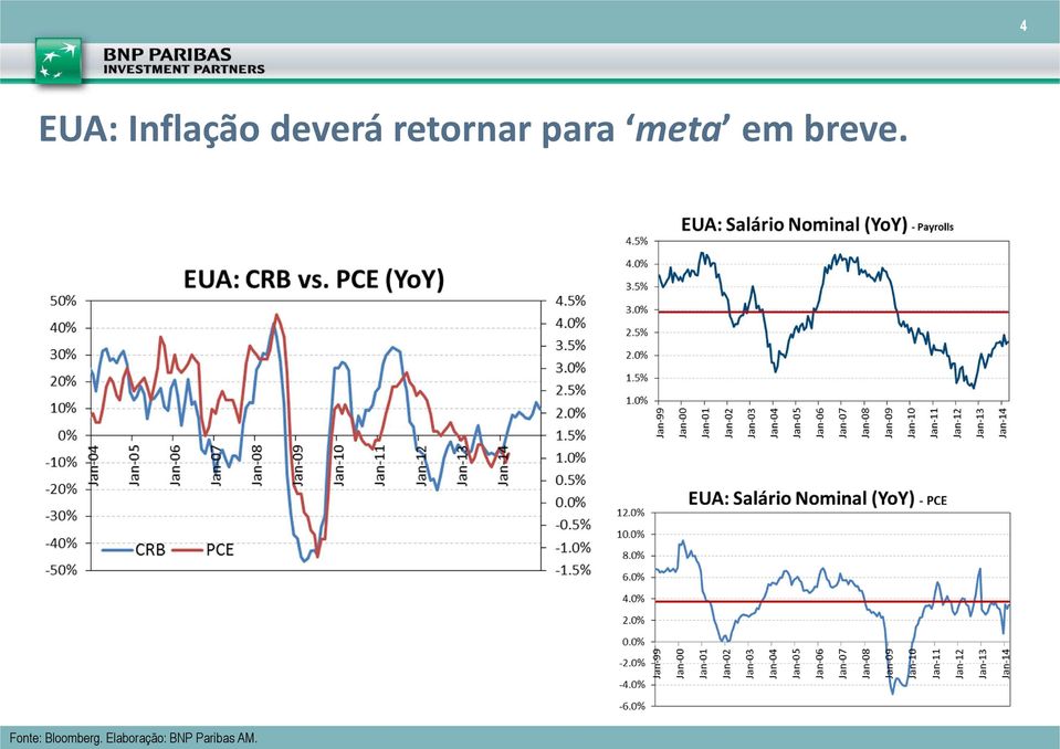 breve. Fonte: Bloomberg.