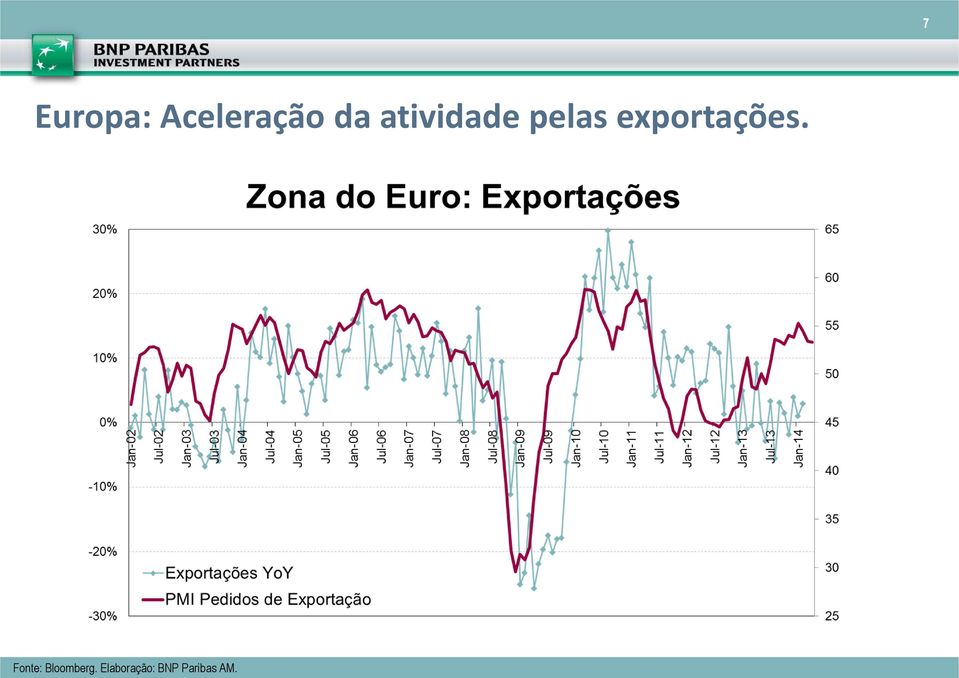 exportações.