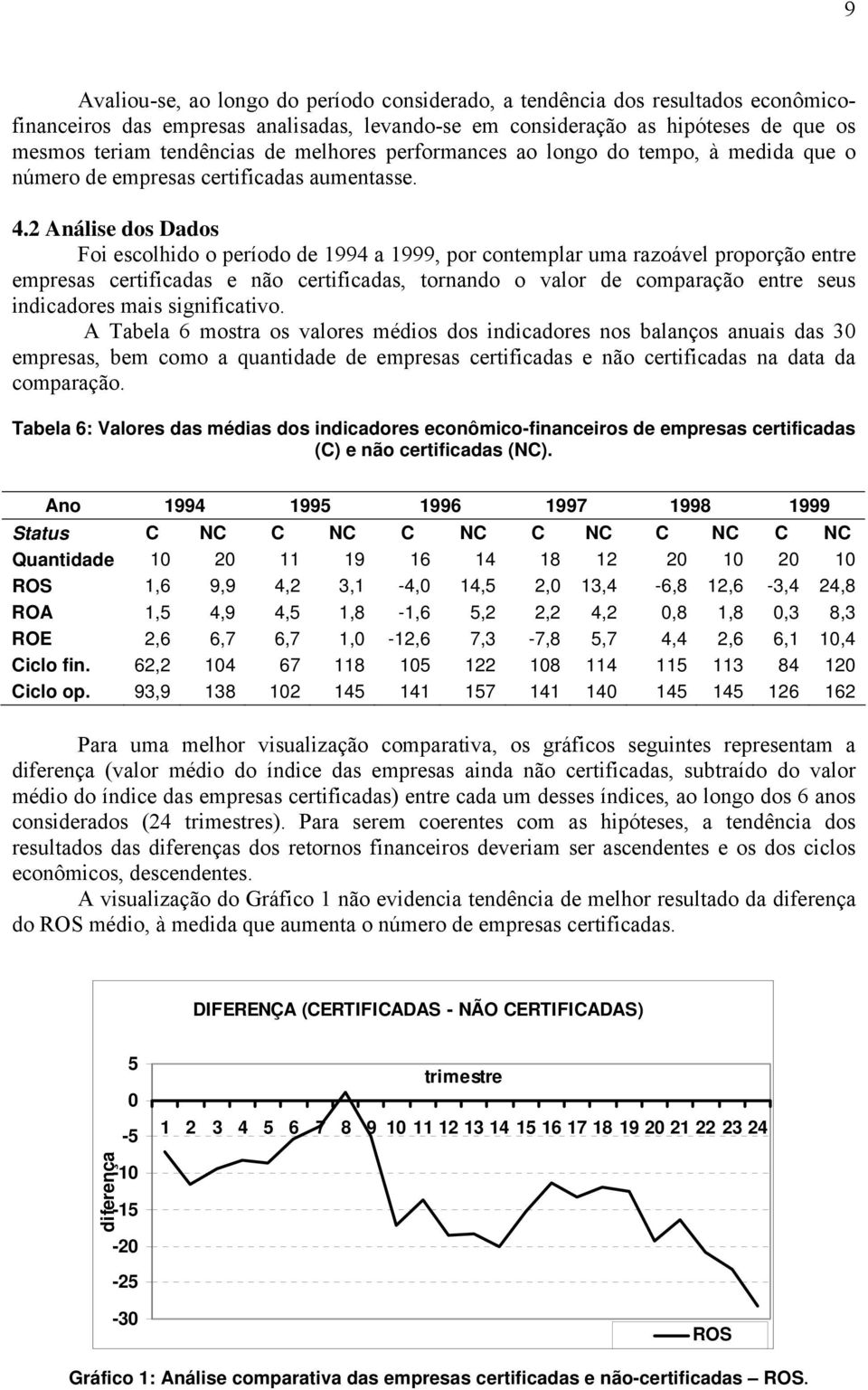 2 Análise dos Dados Foi escolhido o período de 1994 a 1999, por contemplar uma razoável proporção entre empresas certificadas e não certificadas, tornando o valor de comparação entre seus indicadores