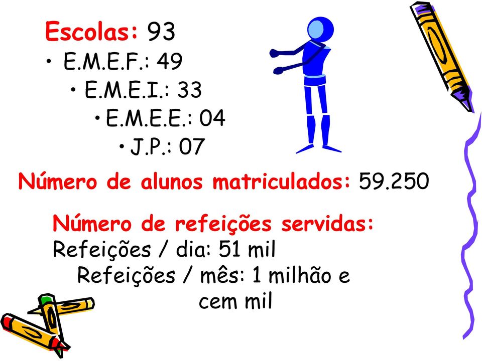 250 Número de refeições servidas: Refeições /