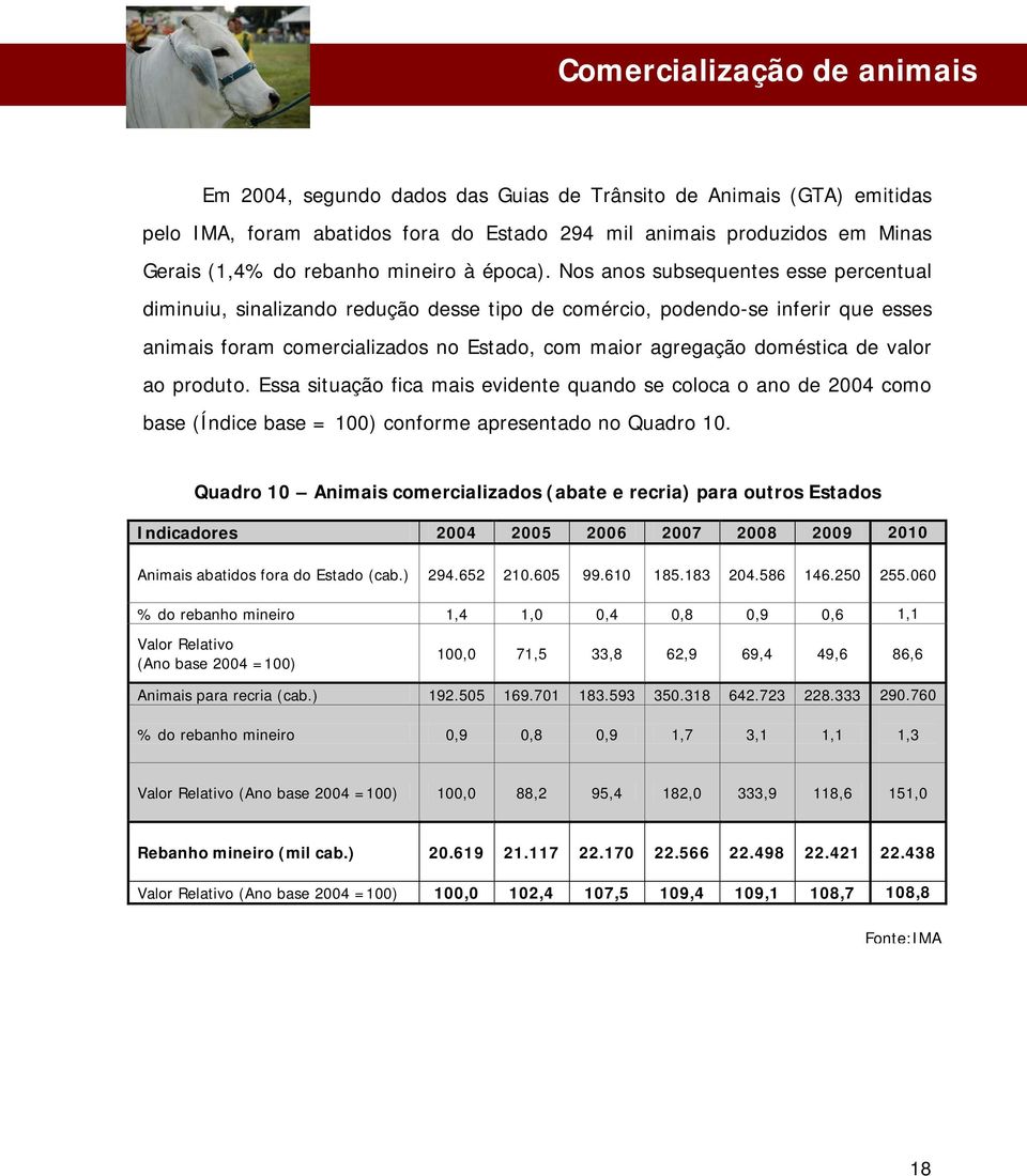 Nos anos subsequentes esse percentual diminuiu, sinalizando redução desse tipo de comércio, podendo-se inferir que esses animais foram comercializados no Estado, com maior agregação doméstica de