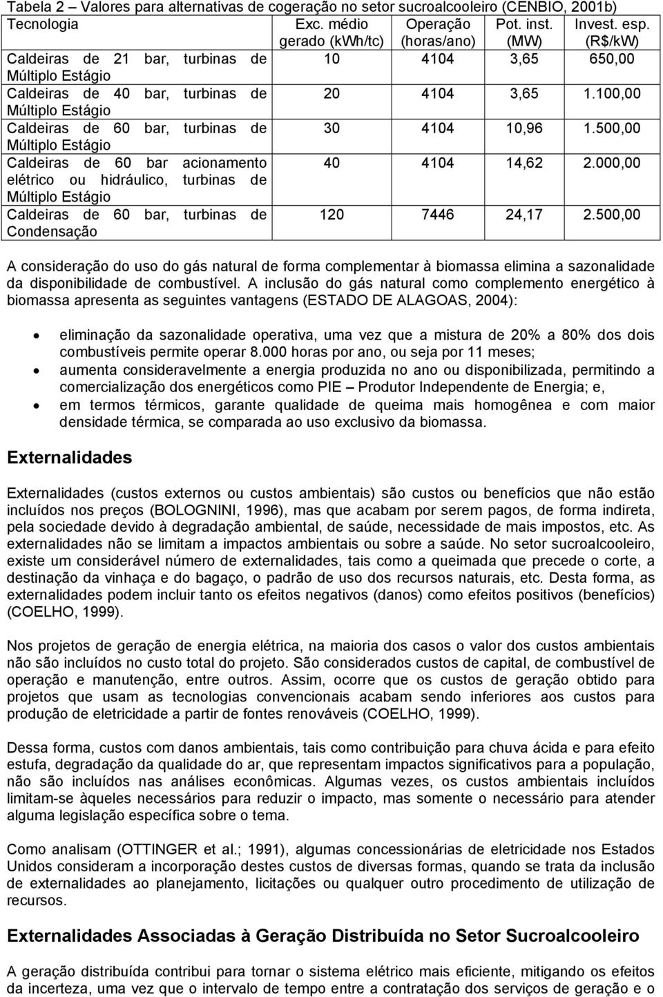 500,00 Múltiplo Estágio Caldeiras de 60 bar acionamento 40 4104 14,62 2.000,00 elétrico ou hidráulico, turbinas de Múltiplo Estágio Caldeiras de 60 bar, turbinas de Condensação 120 7446 24,17 2.