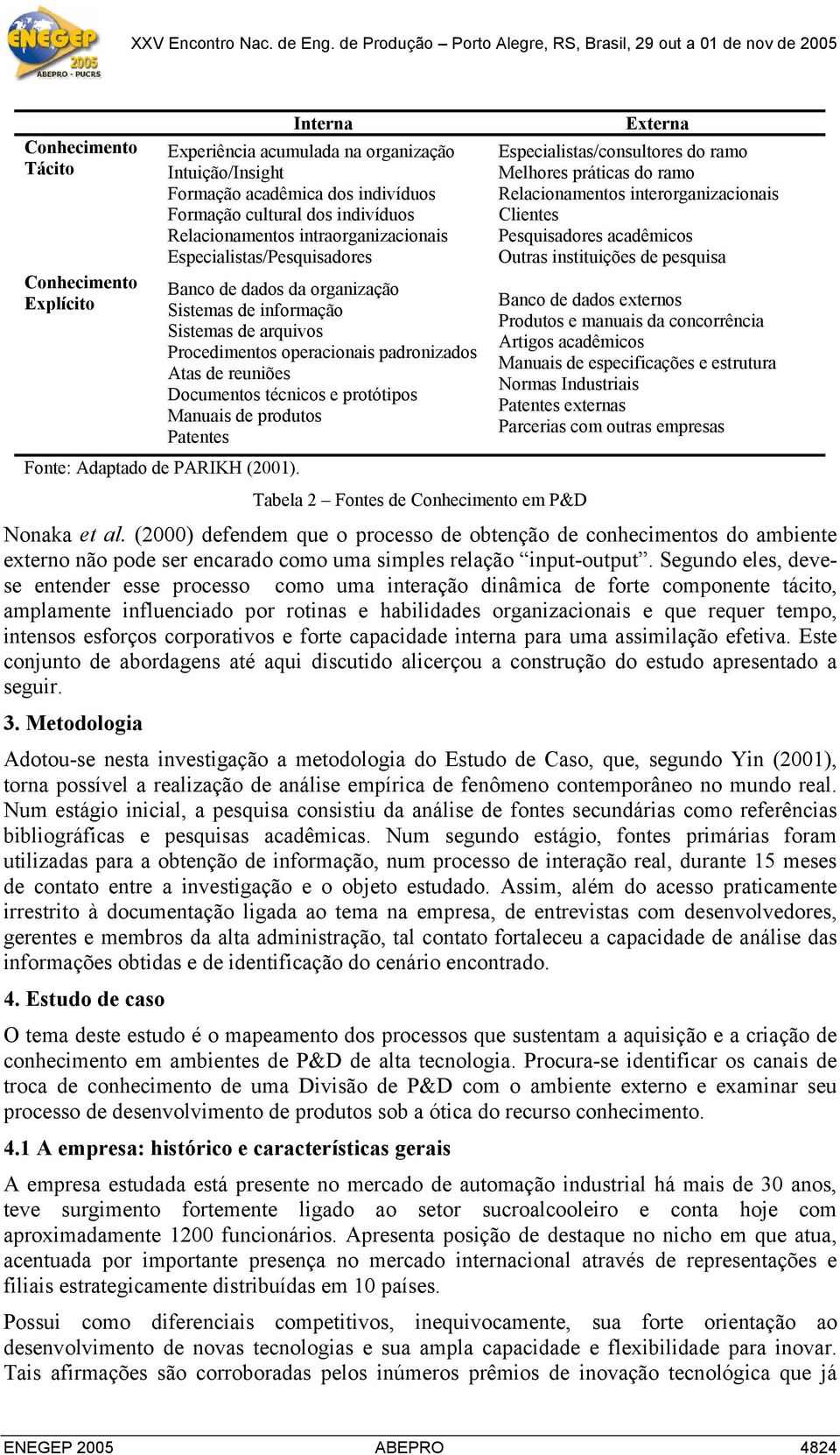 e protótipos Manuais de produtos Patentes Externa Especialistas/consultores do ramo Melhores práticas do ramo Relacionamentos interorganizacionais Clientes Pesquisadores acadêmicos Outras