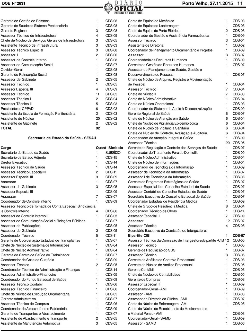 Gerais de Infraestrutura 3 CDS-05 Assistente Técnico de Infraestrutura 3 CDS-03 Assessor Técnico Especial 3 CDS-08 Assessor I 2 CDS-06 Assessor de Controle Interno 1 CDS-08 Assessor de Comunicação