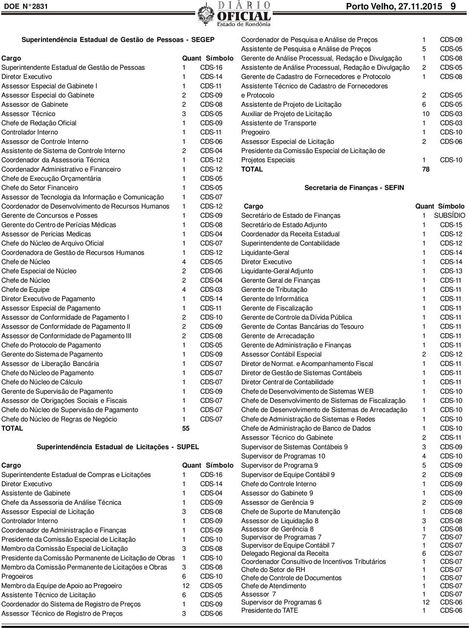 CDS-11 Assessor Especial do Gabinete 2 CDS-09 Assessor de Gabinete 2 CDS-08 Assessor Técnico 3 CDS-05 Chefe de Redação Oficial 1 CDS-09 Controlador Interno 1 CDS-11 Assessor de Controle Interno 1