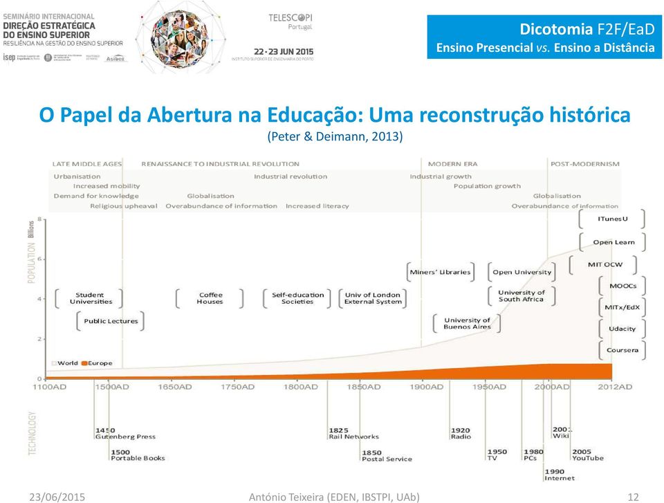 reconstrução