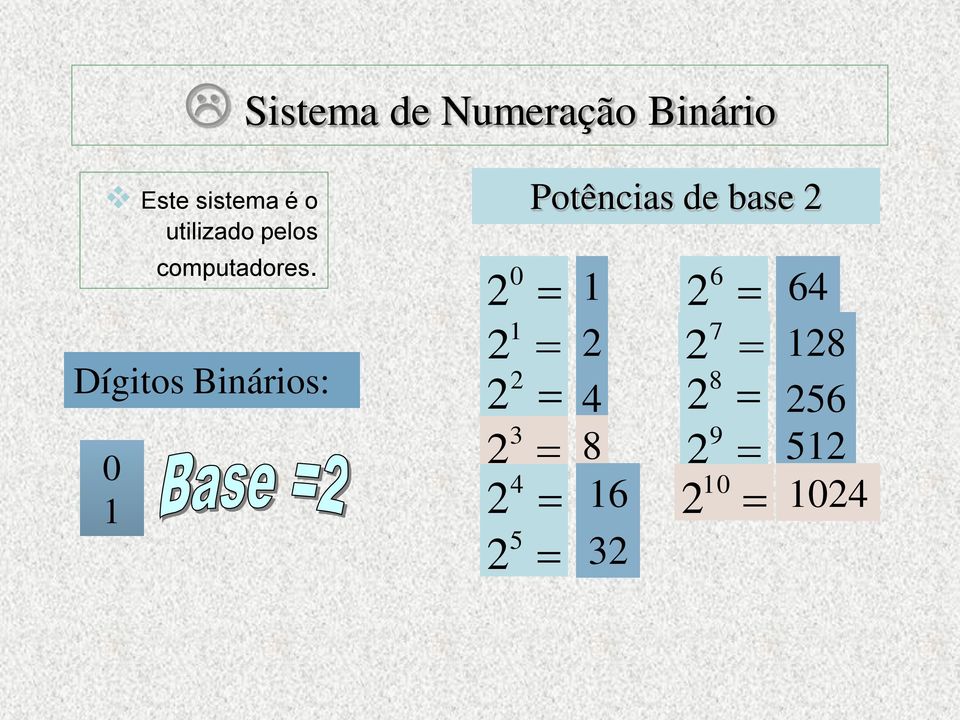 Dígitos Binários: 0 1 Potências de base 2 0 2 1
