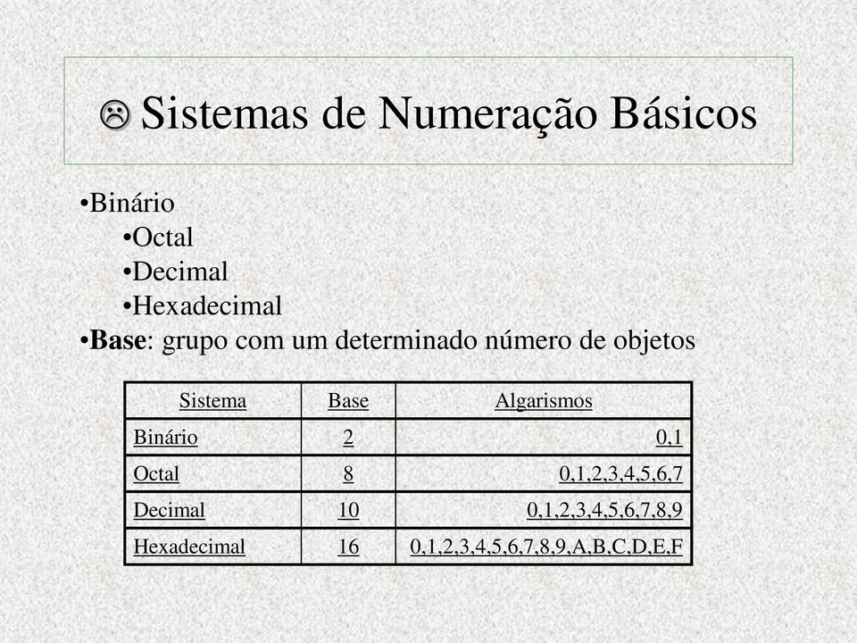Sistema Base Algarismos Binário 2 0,1 Octal 8 0,1,2,3,4,5,6,7