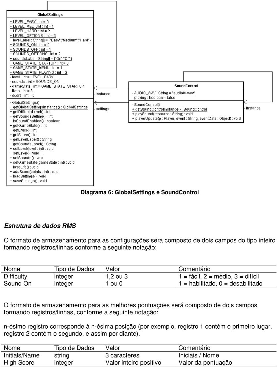 para as melhores pontuações será composto de dois campos formando registros/linhas, conforme a seguinte notação: n-ésimo registro corresponde à n-ésima posição (por exemplo, registro 1 contém o