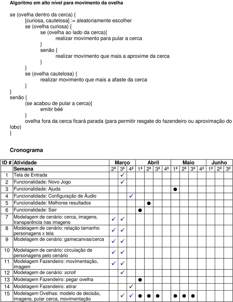 ovelha fora da cerca ficará parada (para permitir resgate do fazendeiro ou aproximação do lobo) Cronograma ID # Atividade Março Abril Maio Junho Semana 2ª 3ª 4ª 1ª 2ª 3ª 4ª 1ª 2ª 3ª 4ª 1ª 2ª 3ª 1