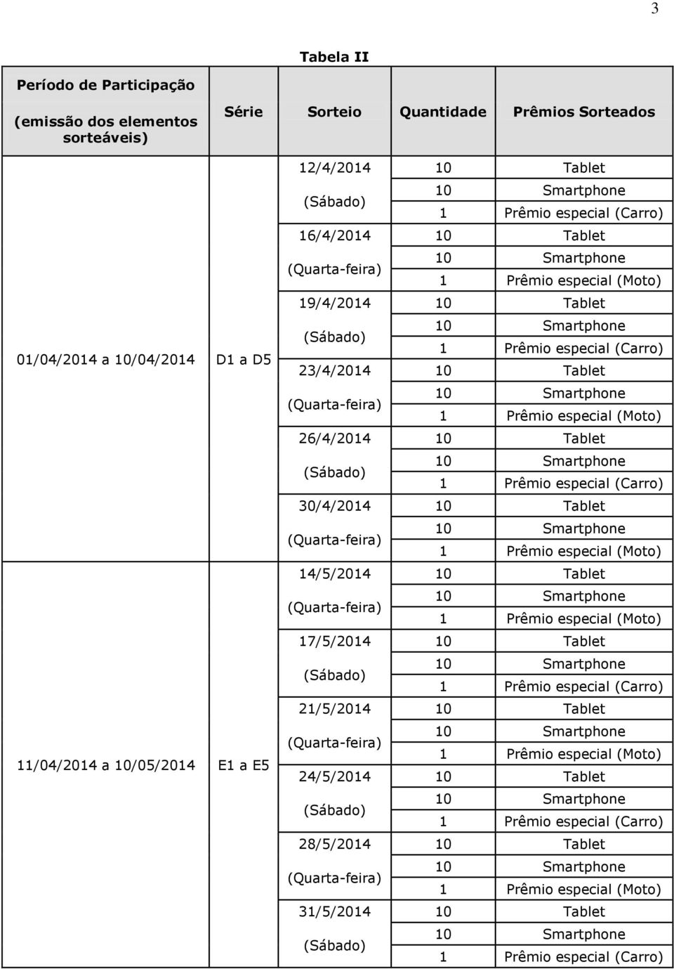 10 Tablet 19/4/2014 10 Tablet 23/4/2014 10 Tablet 26/4/2014 10 Tablet 30/4/2014 10 Tablet 14/5/2014 10