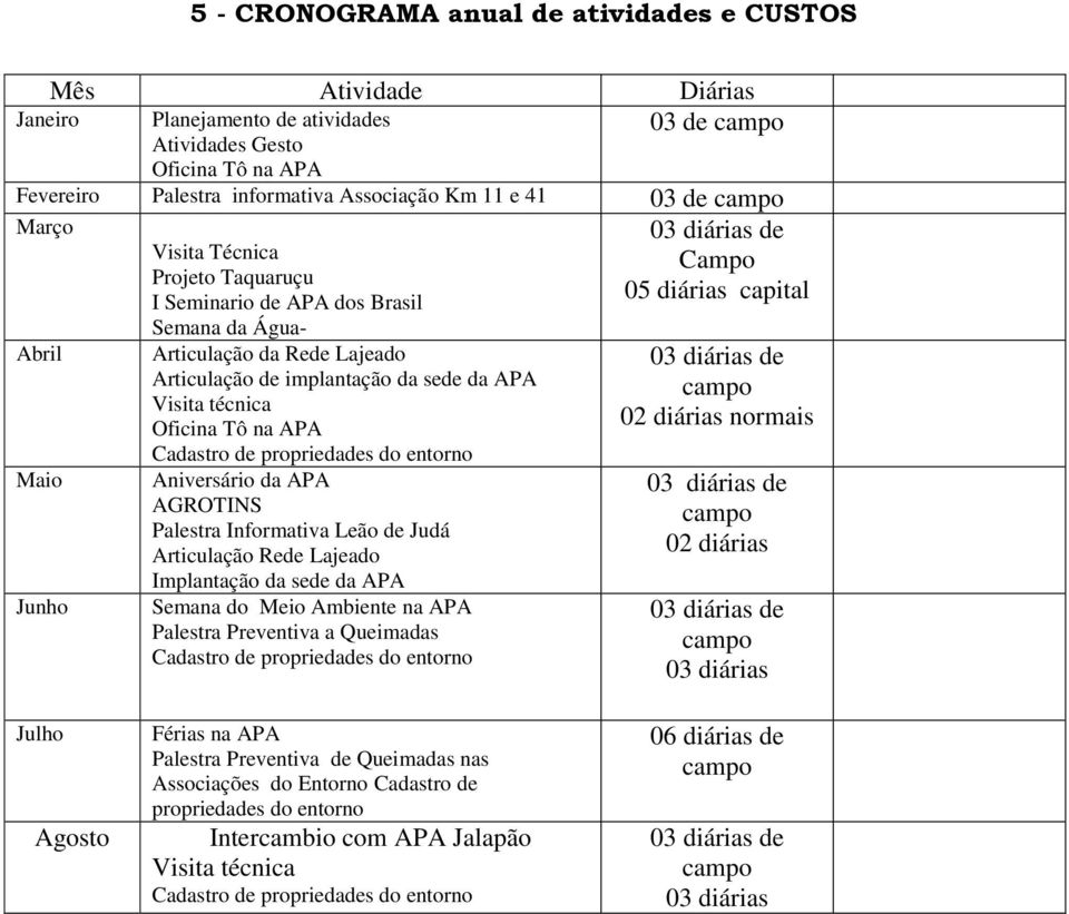 Visita técnica Oficina Tô na APA Aniversário da APA AGROTINS Palestra Informativa Leão de Judá Articulação Rede Lajeado Implantação da sede da APA Semana do Meio Ambiente na APA Palestra Preventiva a