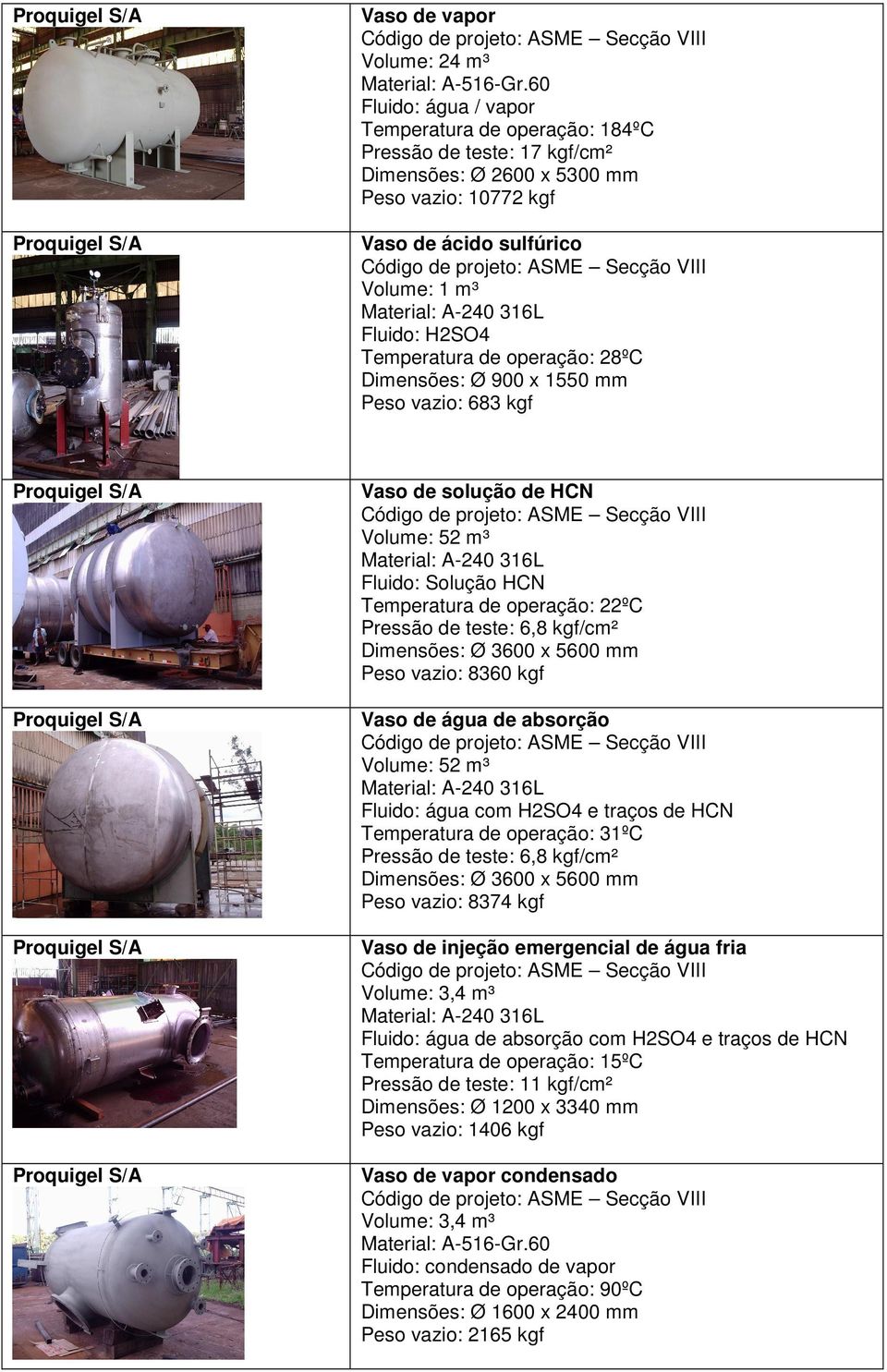 operação: 28ºC Dimensões: Ø 900 x 1550 mm Peso vazio: 683 kgf Vaso de solução de HCN Volume: 52 m³ Fluido: Solução HCN Temperatura de operação: 22ºC Pressão de teste: 6,8 kgf/cm² Dimensões: Ø 3600 x