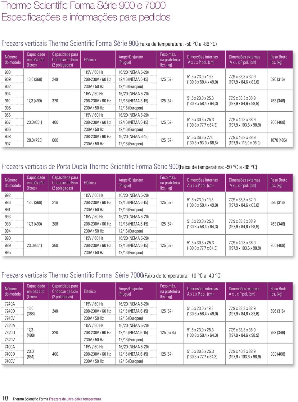 (litros) Capacidade para Crioboxe de 5cm (2 polegadas) Elétrico Amps/Disjuntor (Plugue) 903 909 13,0 (368) 240 115V / 60 Hz 208-230V / 60 Hz 16/20 (NEMA 5-20) 12/16 (NEMA 6-15) 902 230V / 50 Hz 12/16