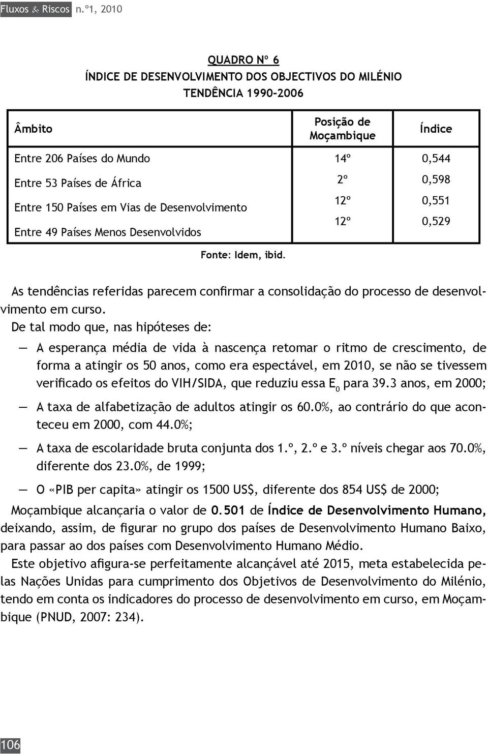 Entre 49 Países Menos Desenvolvidos Fonte: Idem, ibid.