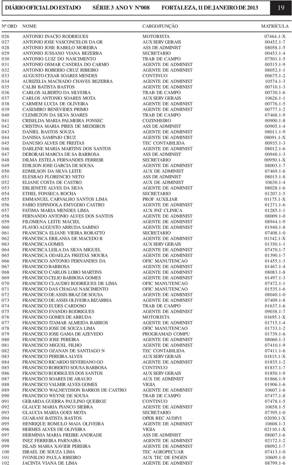 1-4 030 ANTONIO LUIZ DO NASCIMENTO TRAB DE CAMPO 07501.1-5 031 ANTONIO OSMAR CANDEIA DO CARMO AGENTE DE ADMINIST 00515.1-9 032 ANTONIO ROBERIO CRUZ RIBEIRO AGENTE DE ADMINIST 08052.