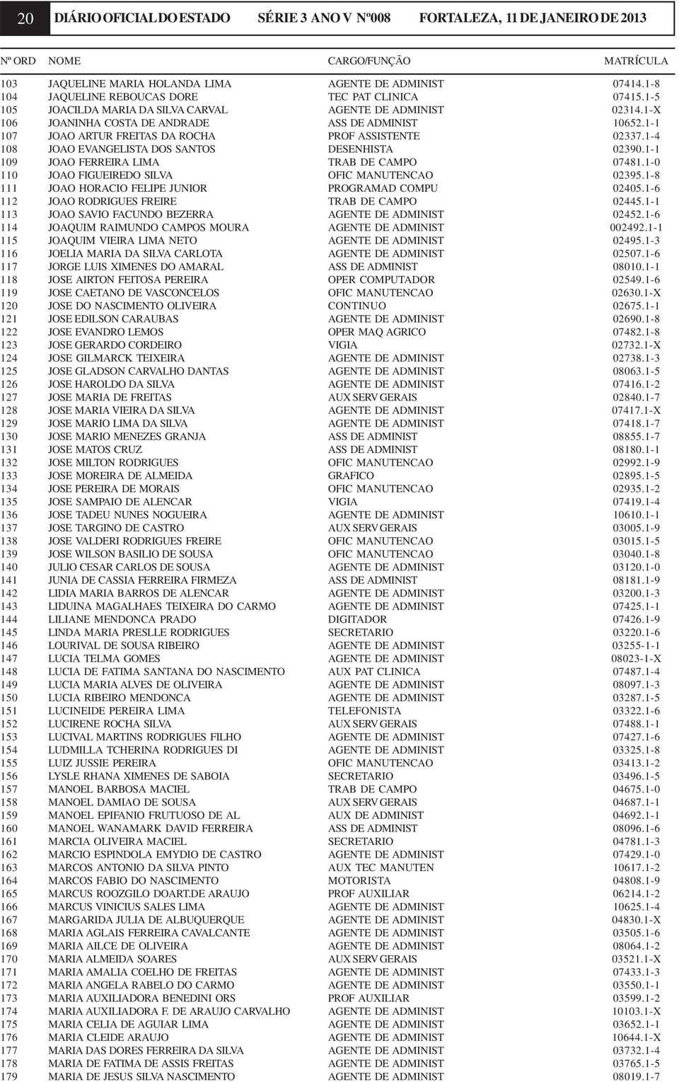 1-1 107 JOAO ARTUR FREITAS DA ROCHA PROF ASSISTENTE 02337.1-4 108 JOAO EVANGELISTA DOS SANTOS DESENHISTA 02390.1-1 109 JOAO FERREIRA LIMA TRAB DE CAMPO 07481.