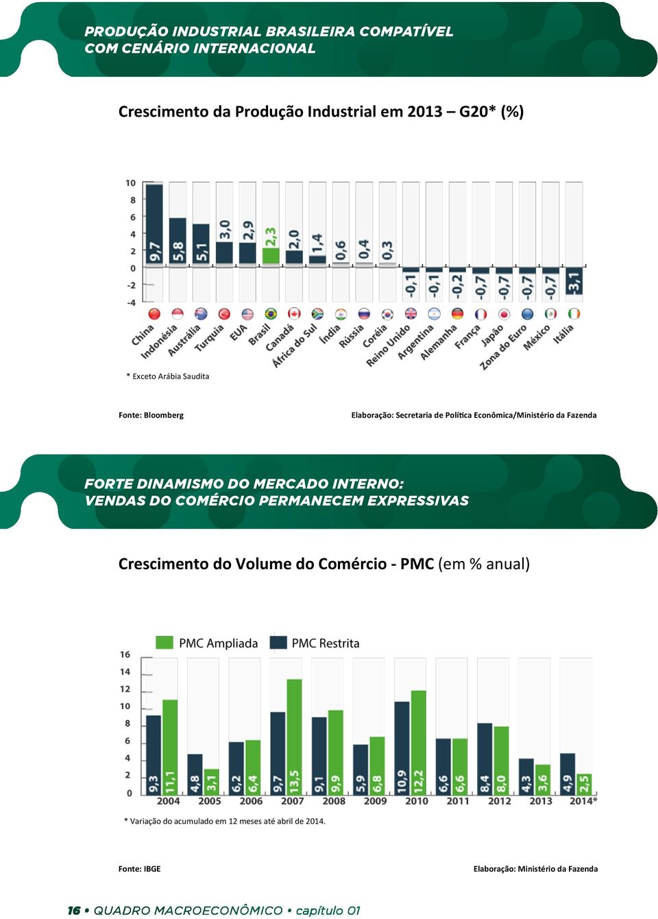 MERCADO INTERNO: VENDAS DO COMÉRCIO PERMANECEM EXPRESSIVAS FORTE DINAMISMO DO MERCADO INTERNO: VENDAS DO COMÉRCIO PERMANECEM EXPRESSIVAS Crescimento do Volume