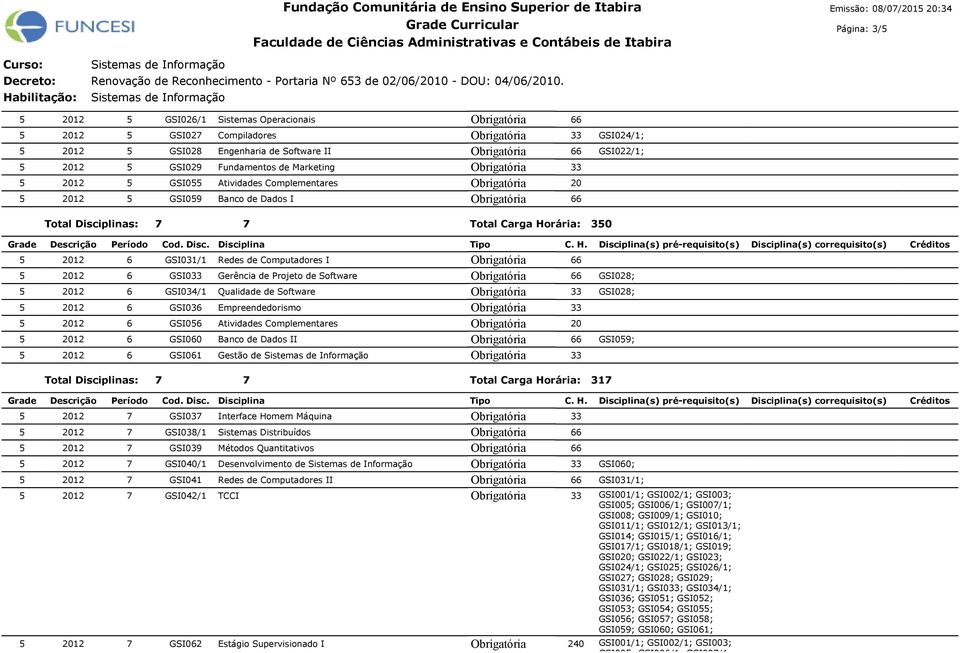 GSI022/1; Emissão: 08/07/15 :34 Página: 3/5 350 6 GSI031/1 Redes de Computadores I 6 GSI0 Gerência de Projeto de Software GSI028; 6 GSI034/1 Qualidade de Software GSI028; 6 GSI036 Empreendedorismo 6