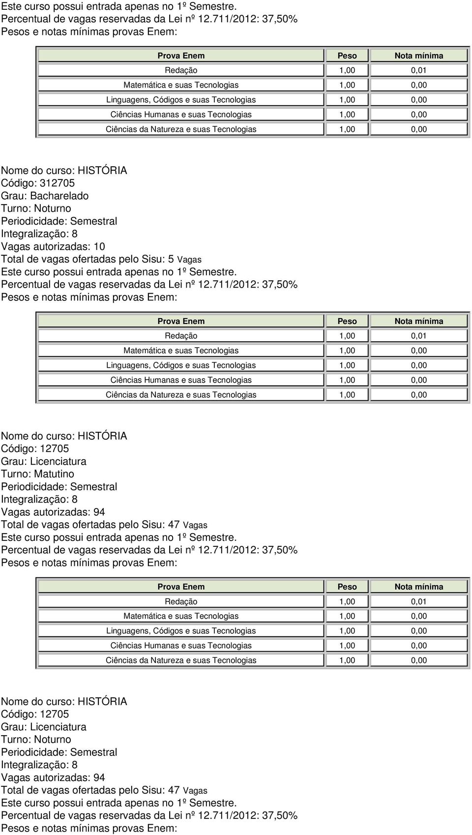 Vagas autorizadas: 94 Total de vagas ofertadas pelo Sisu: 47 Vagas Nome do curso: