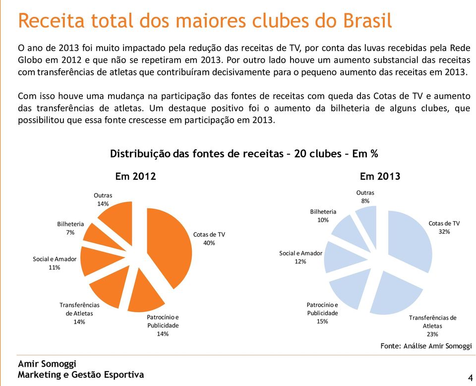 Com isso houve uma mudança na participação das fontes de receitas com queda das Cotas de TV e aumento das transferências de atletas.