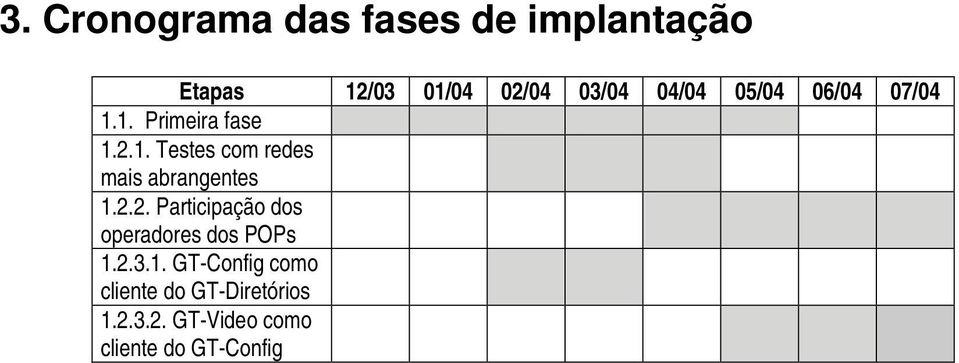 2.2. Participação dos operadores dos POPs 1.