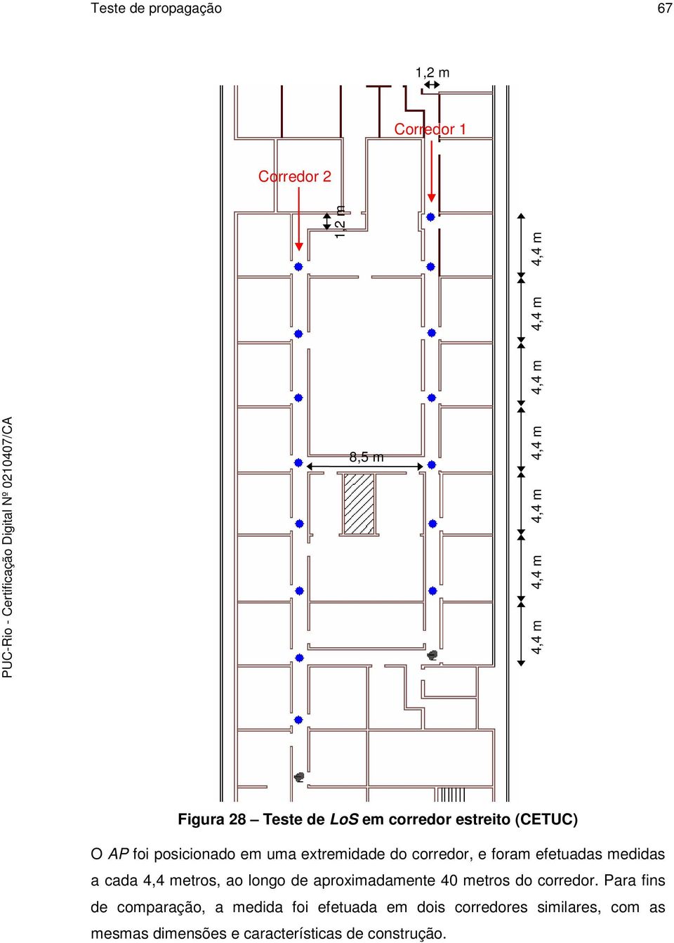 foram efetuadas medidas a cada 4,4 metros, ao longo de aproximadamente 40 metros do corredor.