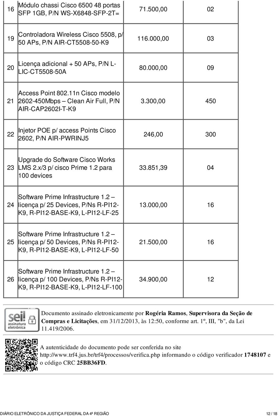 300,00 450 22 Injetor POE p/ access Points Cisco 2602, P/N AIR-PWRINJ5 246,00 300 23 Upgrade do Software Cisco Works LMS 2.x/3 p/ cisco Prime 1.2 para 100 devices 33.