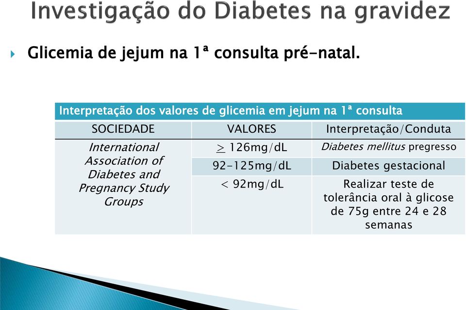 Interpretação/Conduta International Association of Diabetes and Pregnancy Study Groups >