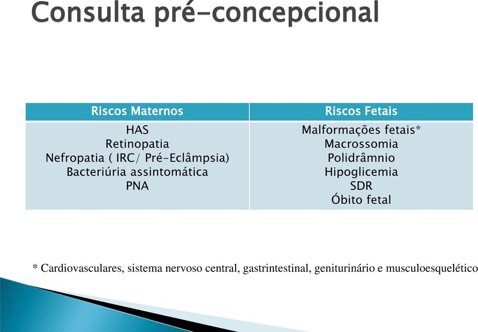 fetais* Macrossomia Polidrâmnio Hipoglicemia SDR Óbito fetal *