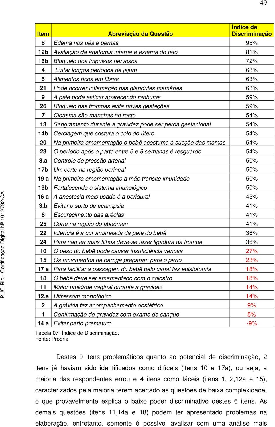 59% 7 Cloasma são manchas no rosto 54% 13 Sangramento durante a gravidez pode ser perda gestacional 54% 14b Cerclagem que costura o colo do útero 54% 20 Na primeira amamentação o bebê acostuma à