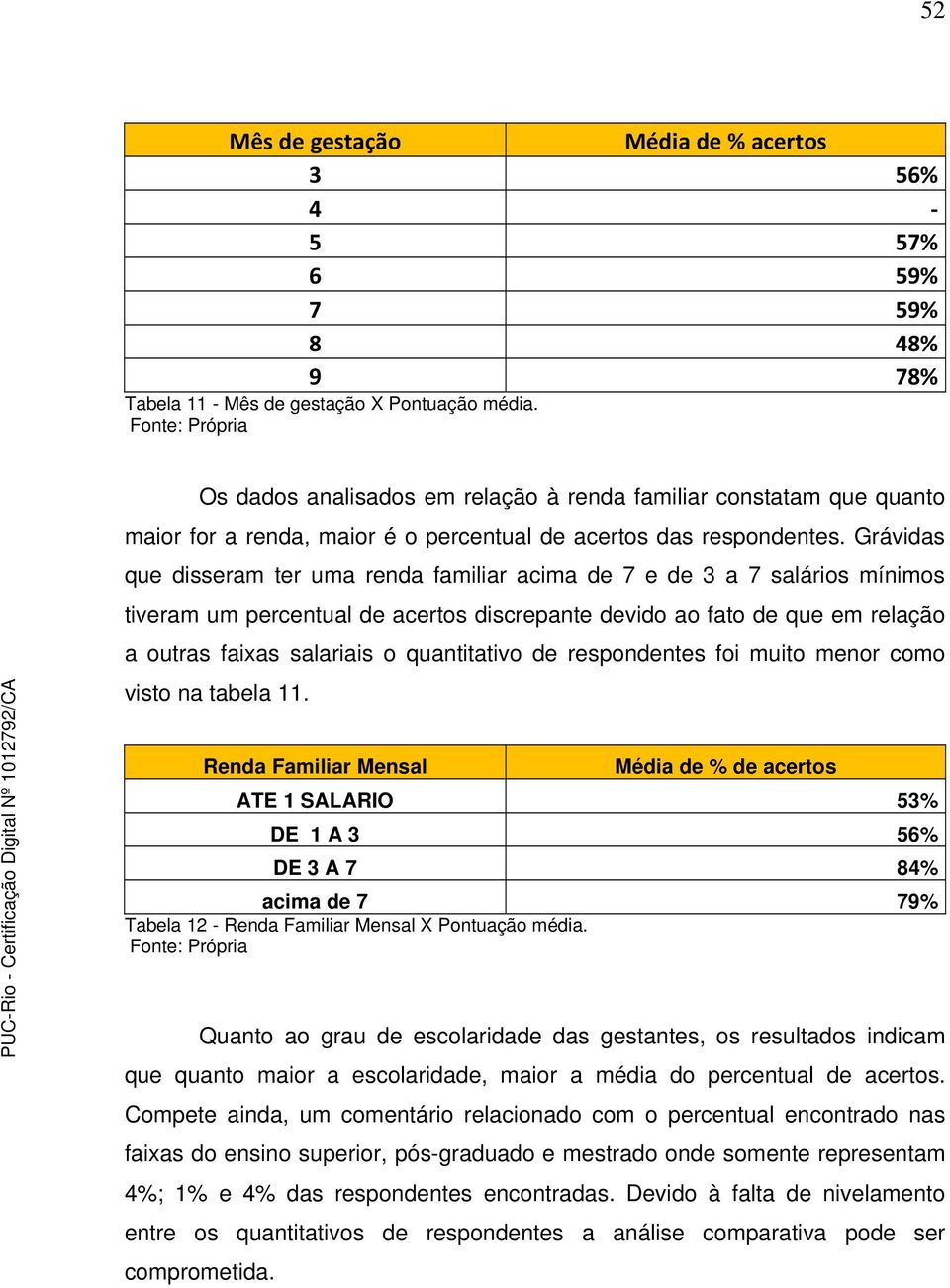 Grávidas que disseram ter uma renda familiar acima de 7 e de 3 a 7 salários mínimos tiveram um percentual de acertos discrepante devido ao fato de que em relação a outras faixas salariais o