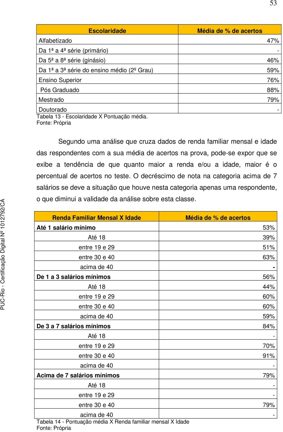 Fonte: Própria Segundo uma análise que cruza dados de renda familiar mensal e idade das respondentes com a sua média de acertos na prova, pode-se expor que se exibe a tendência de que quanto maior a