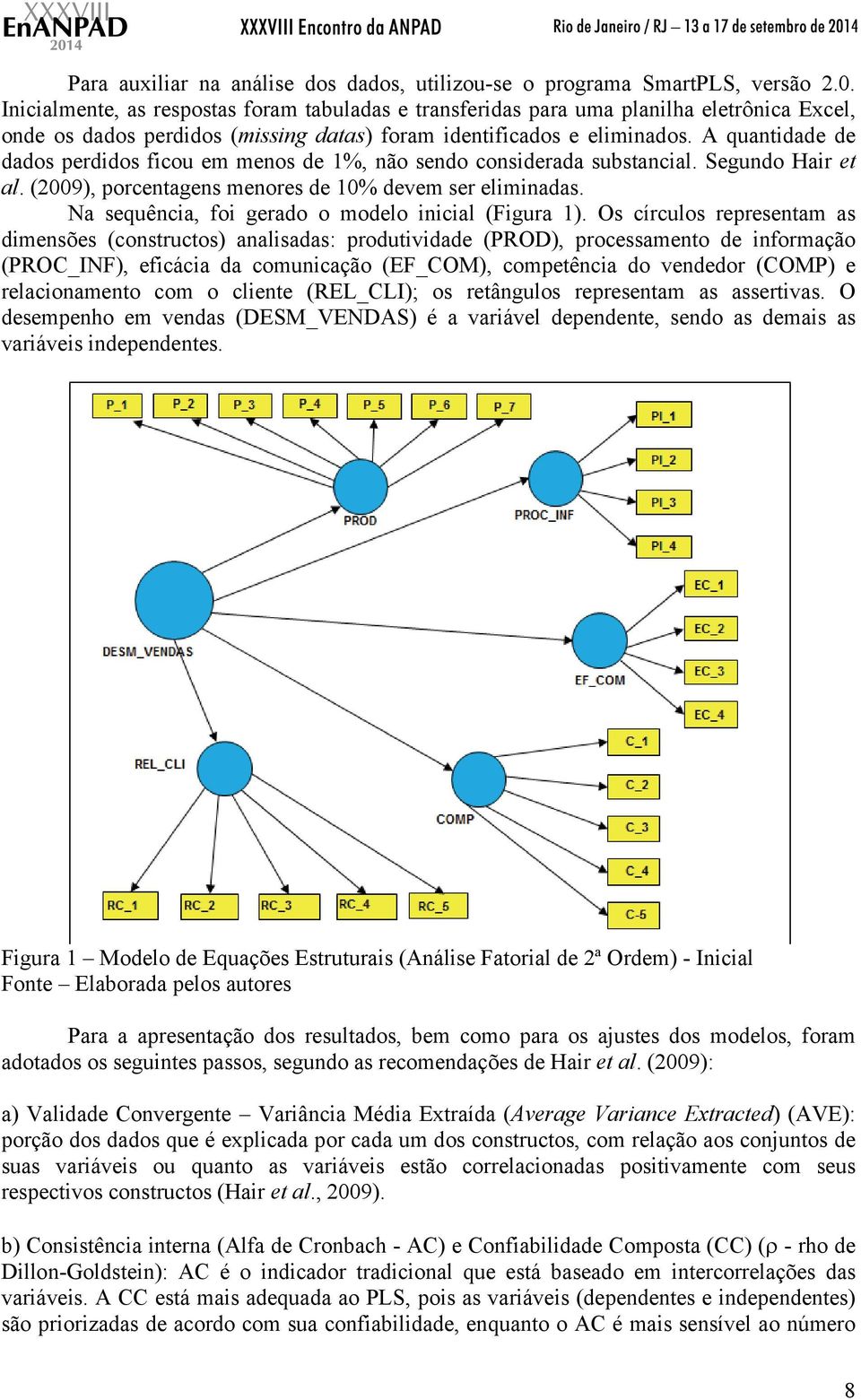 A quantidade de dados perdidos ficou em menos de 1%, não sendo considerada substancial. Segundo Hair et al. (2009), porcentagens menores de 10% devem ser eliminadas.