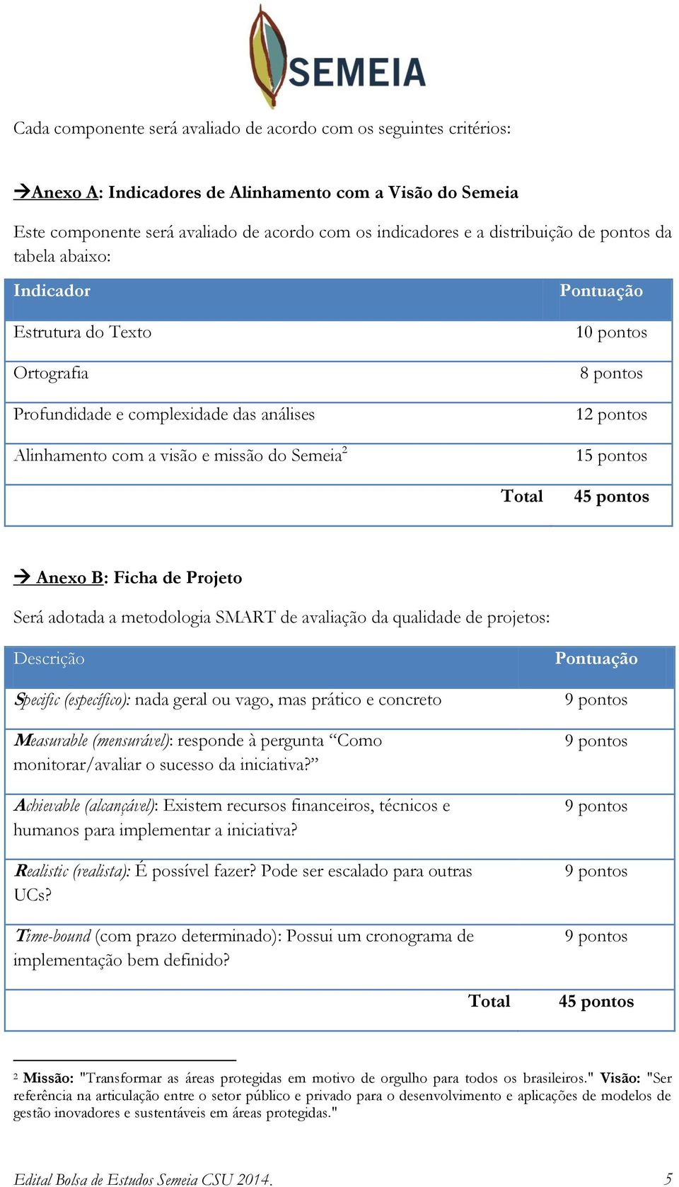 pontos 15 pontos Total 45 pontos Anexo B: Ficha de Projeto Será adotada a metodologia SMART de avaliação da qualidade de projetos: Descrição Specific (específico): nada geral ou vago, mas prático e