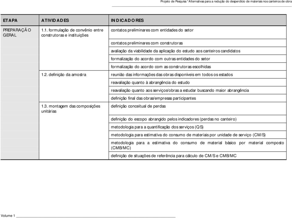 canteiros candidatos formalização do acordo com outras entidades do setor formalização do acordo com as construtoras escolhidas 1.2.