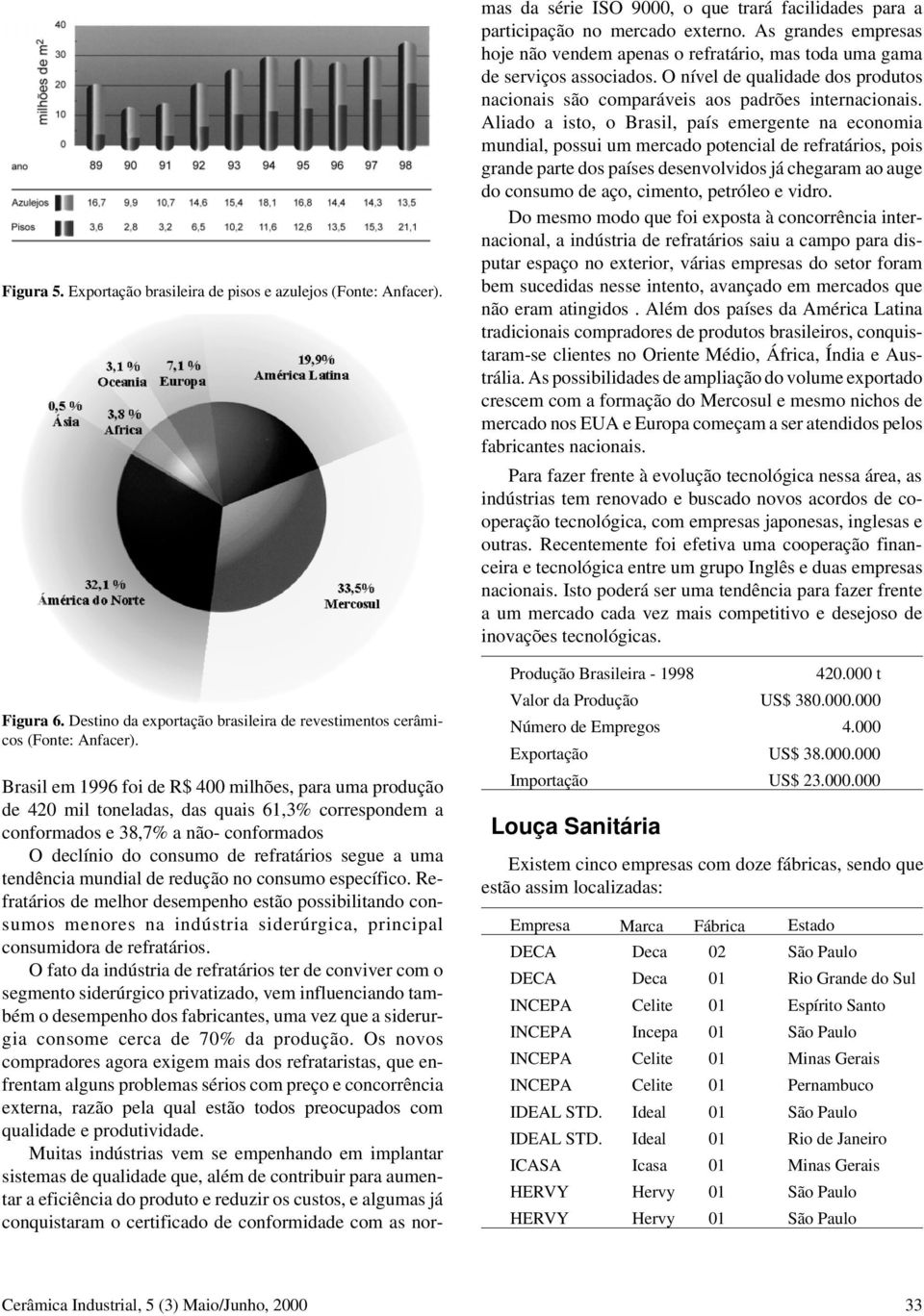 mundial de redução no consumo específico. Refratários de melhor desempenho estão possibilitando consumos menores na indústria siderúrgica, principal consumidora de refratários.