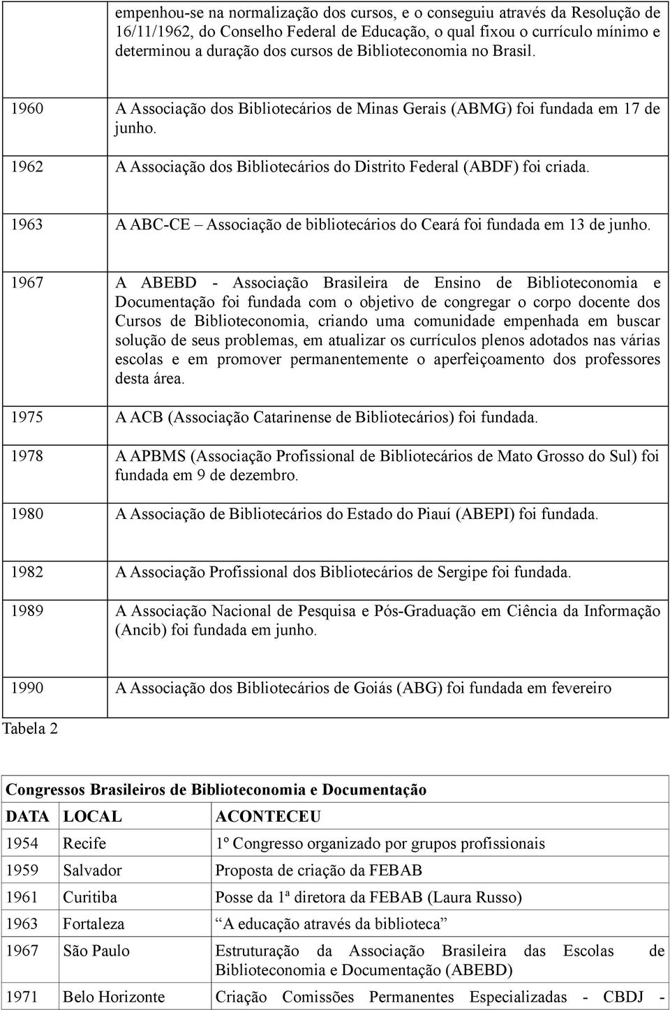 1963 A ABC-CE Associação de bibliotecários do Ceará foi fundada em 13 de junho.