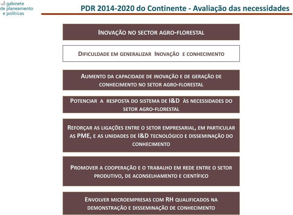 REFORÇAR AS LIGAÇÕES ENTRE O SETOR EMPRESARIAL, EM PARTICULAR AS PME, E AS UNIDADES DE I&D TECNOLÓGICO E DISSEMINAÇÃO DO CONHECIMENTO PROMOVER A COOPERAÇÃO E