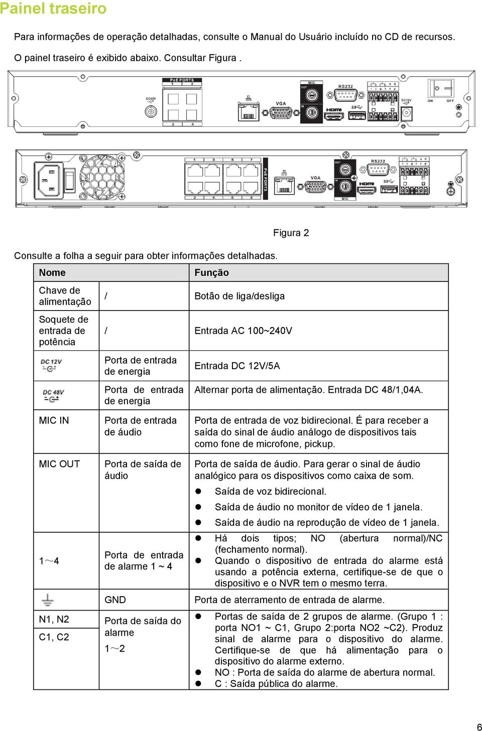 Nome Chave de alimentação Soquete de entrada de potência Função / Botão de liga/desliga Figura 2 / Entrada AC 100~240V Porta de entrada de energia Porta de entrada de energia Entrada DC 12V/5A