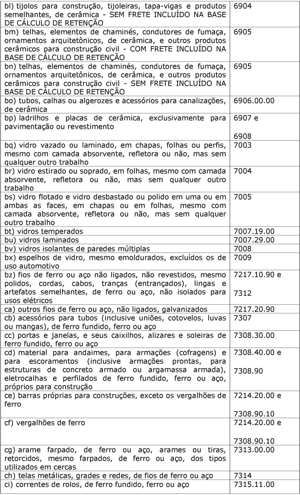 ornamentos arquitetônicos, de cerâmica, e outros produtos cerâmicos para construção civil - SEM FRETE INCLUÍDO NA BASE DE CÁLCULO DE RETENÇÃO bo) tubos, calhas ou algerozes e acessórios para