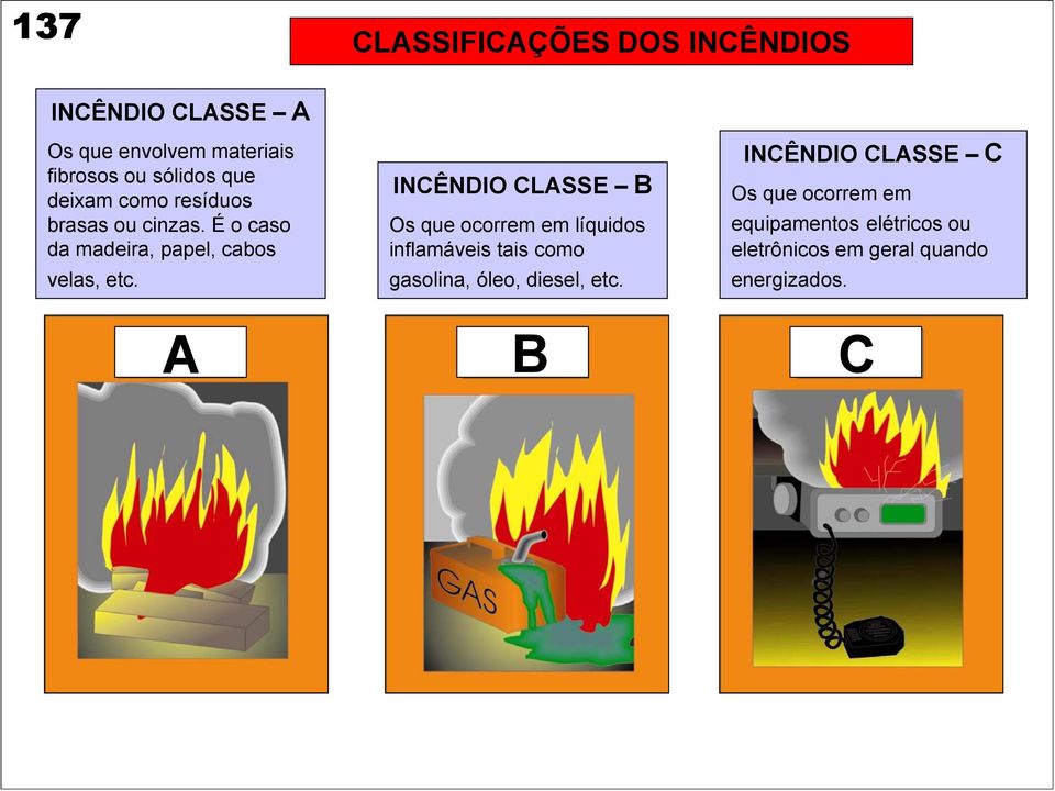 INCÊNDIO CLASSE B Os que ocorrem em líquidos inflamáveis tais como gasolina, óleo, diesel, etc.