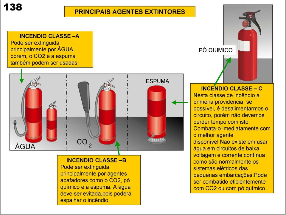 ESPUMA INCENDIO CLASSE C Nesta classe de incêndio a primeira providencia, se possível, é desalimentarmos o circuito, porém não devemos perder tempo com isto.