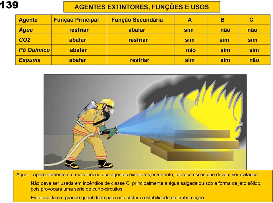 extintores;entretanto, oferece riscos que devem ser evitados: Não deve ser usada em incêndios de classe C, principalmente a água salgada