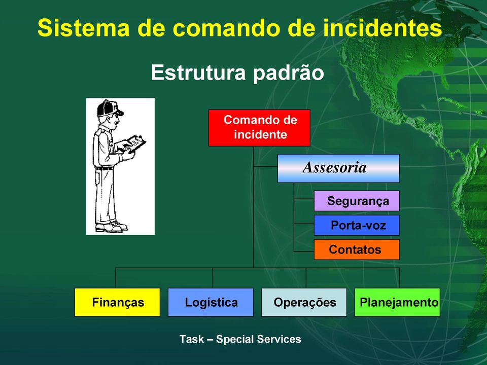 Segurança Porta-voz Contatos Finanças