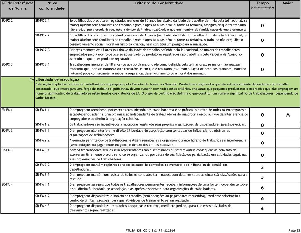 e/ou durante os feriados, assegura-se que tal trabalho não prejudique a escolaridade, esteja dentro de limites razoáveis e que um membro da família supervisione e oriente a SR-PC 2.2 criança.