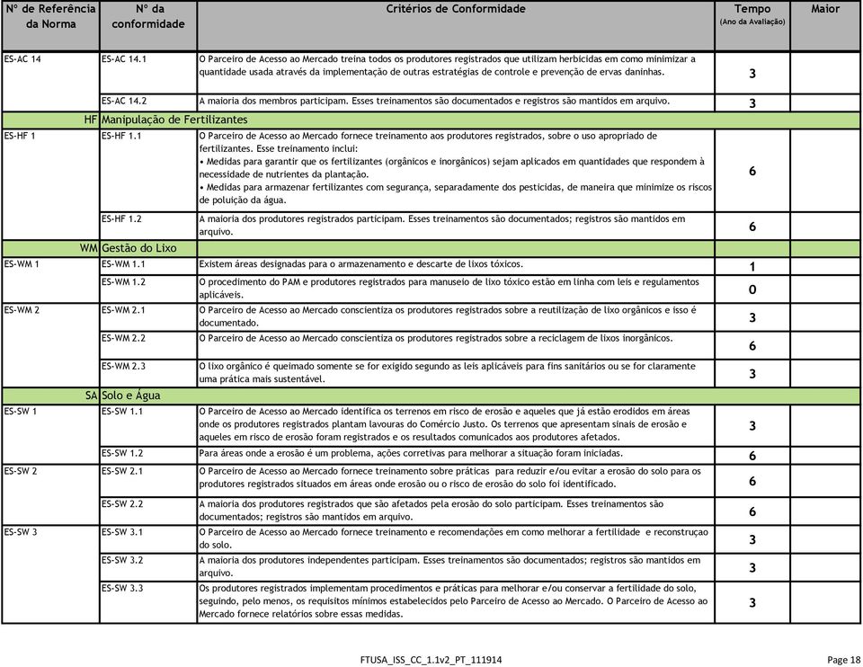 controle e prevenção de ervas daninhas. ES-HF ES-WM ES-WM 2 ES-SW ES-SW 2 ES-AC 4.2 A maioria dos membros participam. Esses treinamentos são documentados e registros são mantidos em arquivo.