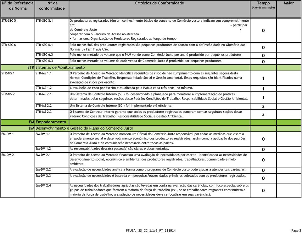 Mercado formar uma Organização de Produtores Registrados ao longo do tempo STR-SSC STR-MS STR-MS 2 STR-SSC.