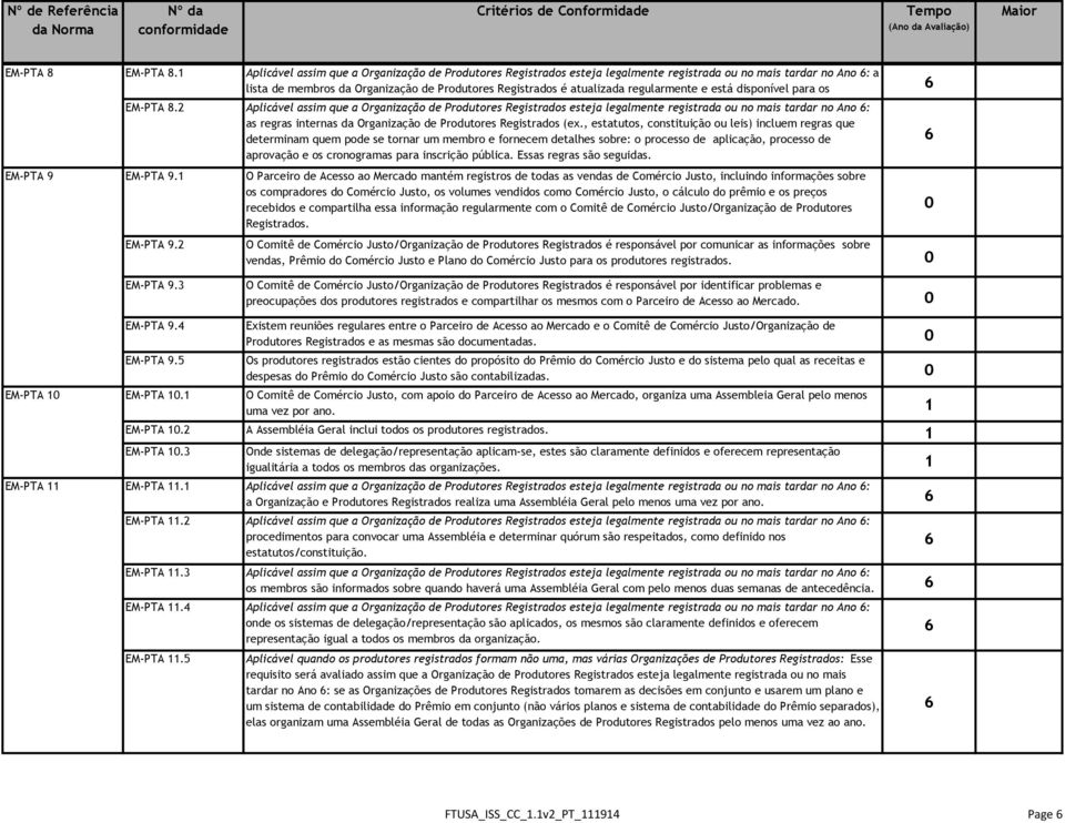 atualizada regularmente e está disponível para os EM-PTA 8.2 membros.